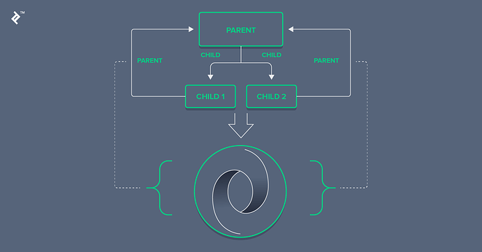 0704-bidirectional-relationship-in-json-Waldek_Social-5597e125cb4152ba5842ffe95675b5a4