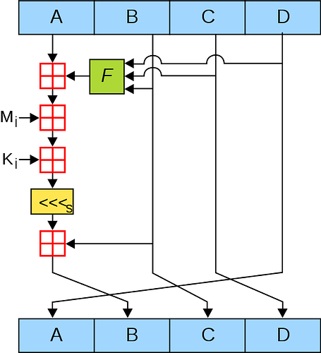 600px-MD5_algorithm.svg