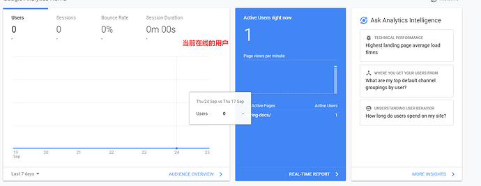 Docsify-Google-analytics-03