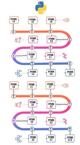 TIMELINE