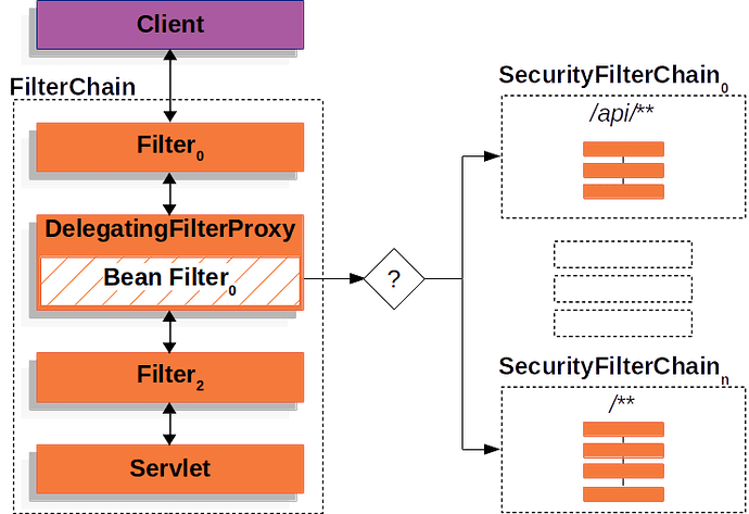 multi-securityfilterchain