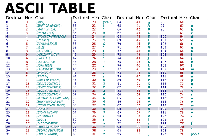 ASCII-Table-wide.svg