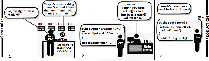 optional-failure