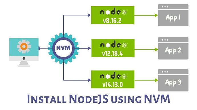 install-nodejs