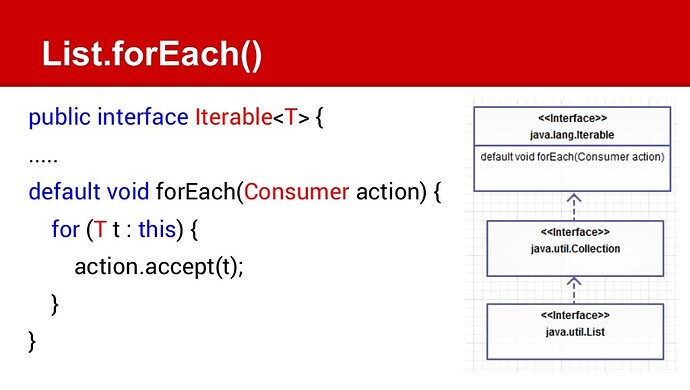 forEach method of List in Java