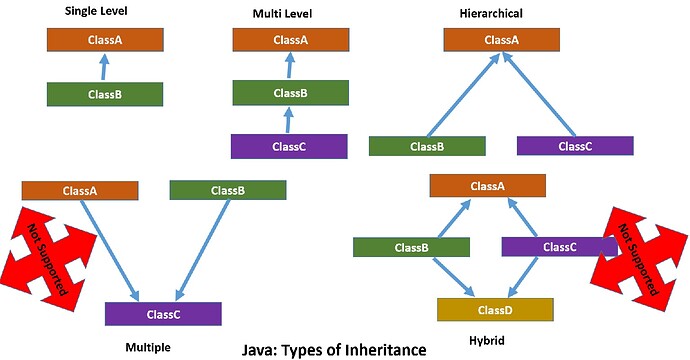 java-types-of-inheritance
