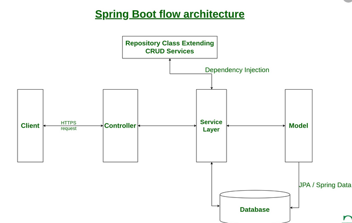 spring-boot-01