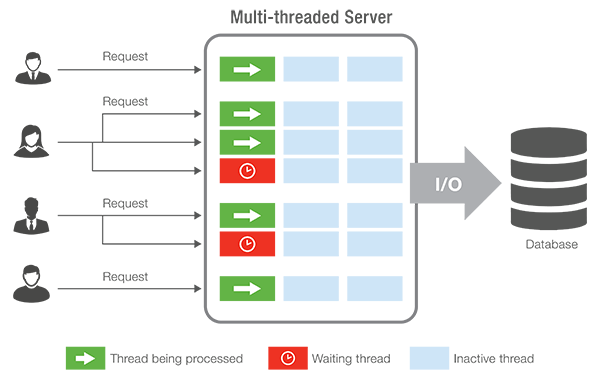 manage-java-threads