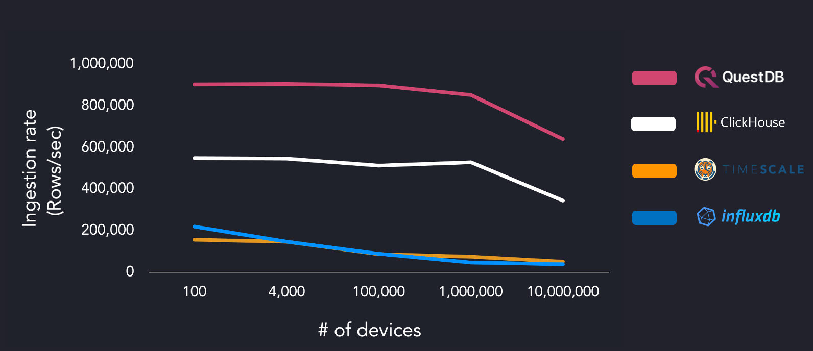 maximum-throughput-by-device-4-threads