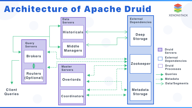 xenonstack-apache-druid-architecture-use-cases