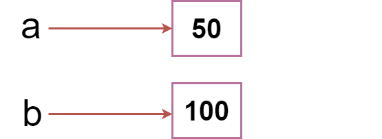 python-variables3