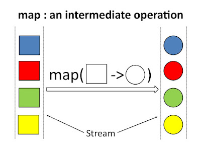 Java 8 map example 2