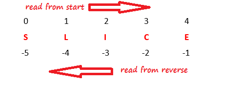 javascript-Slice